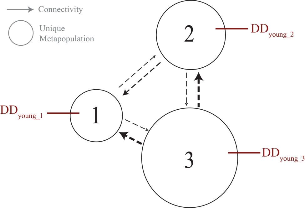 Node to Node Connectance